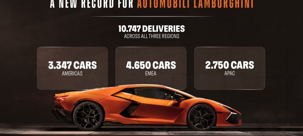 Lamborghini_Ventas_2025